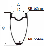 4525