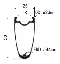5025